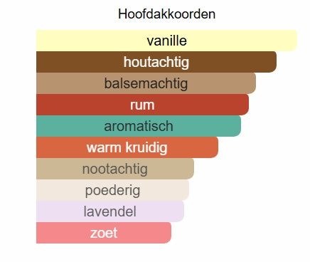 Proud of you absolute