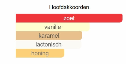 Eclaire body and hair mist