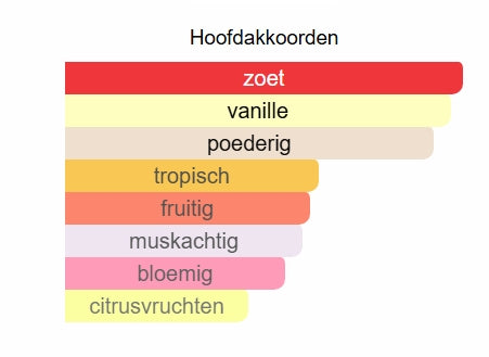 Yara body and hair mist