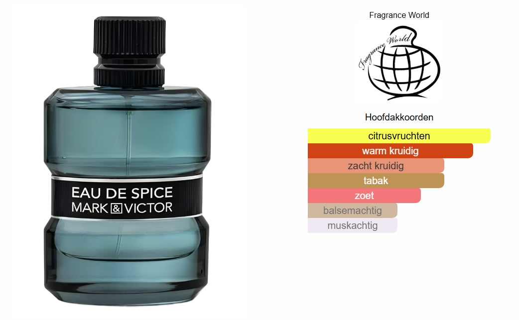 Eau de spice Mark and Viktor