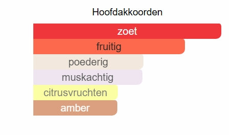 Marshmallow blush hair and body mist