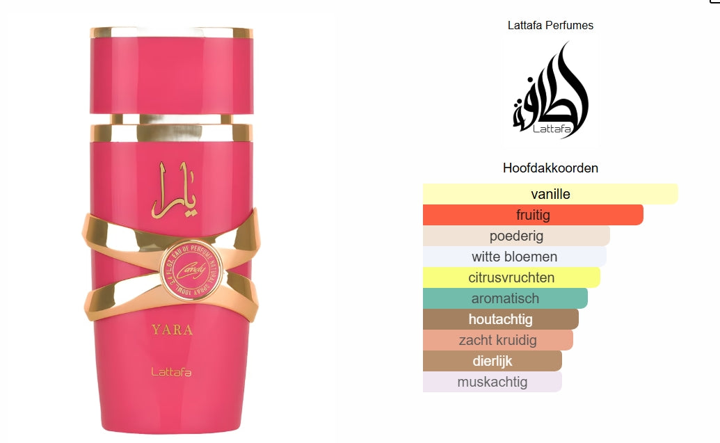 Lattafa Yara Candy