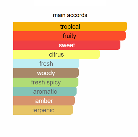 Lord of flames Imortal