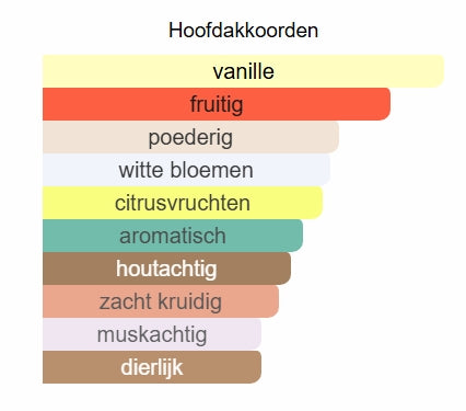 Yara candy body and hair mist