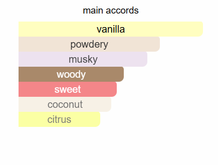 Vanilla pods