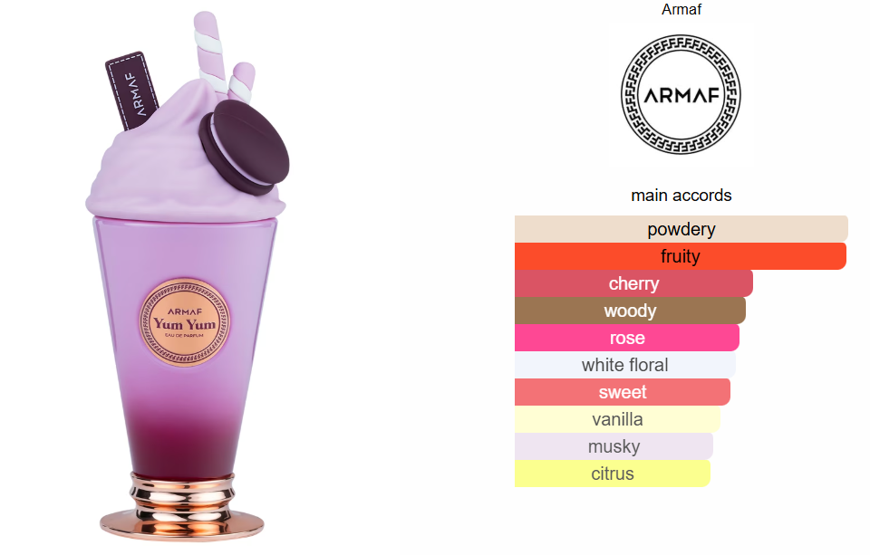 Yum Yum delights Armaf